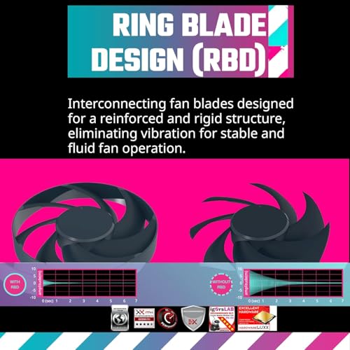 cooler master mobius 120 gehäuselüfter 120mm leise und leistungsstark