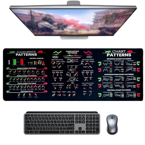 gyhwoful trading mousepad 800x300mm mit börsenformeln für day trader und investoren